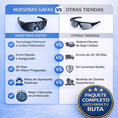 Revive tus salidas todas las veces que quieras